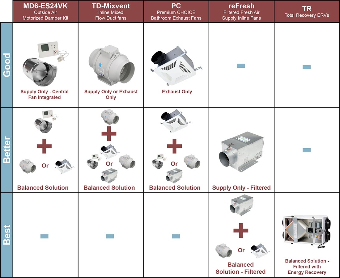 Option Chart